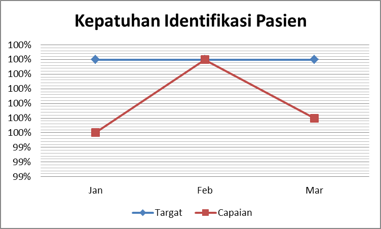 Fondasi Kebijakan INM